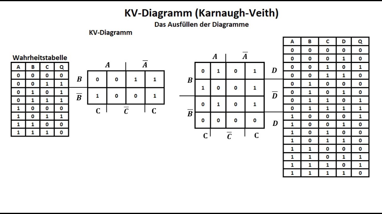 Заполните диаграмму KV / обозначьте схемы / цифровая техника
