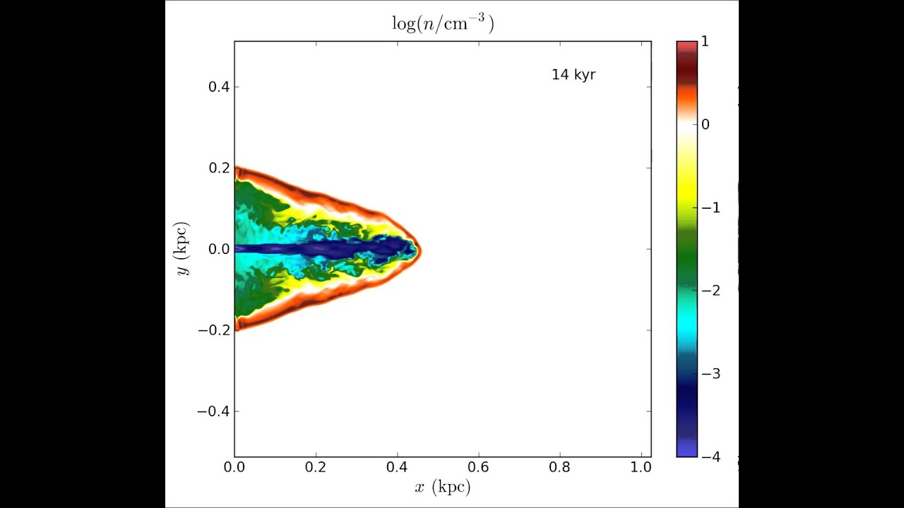 Relativistic AGN jet in smooth ISM