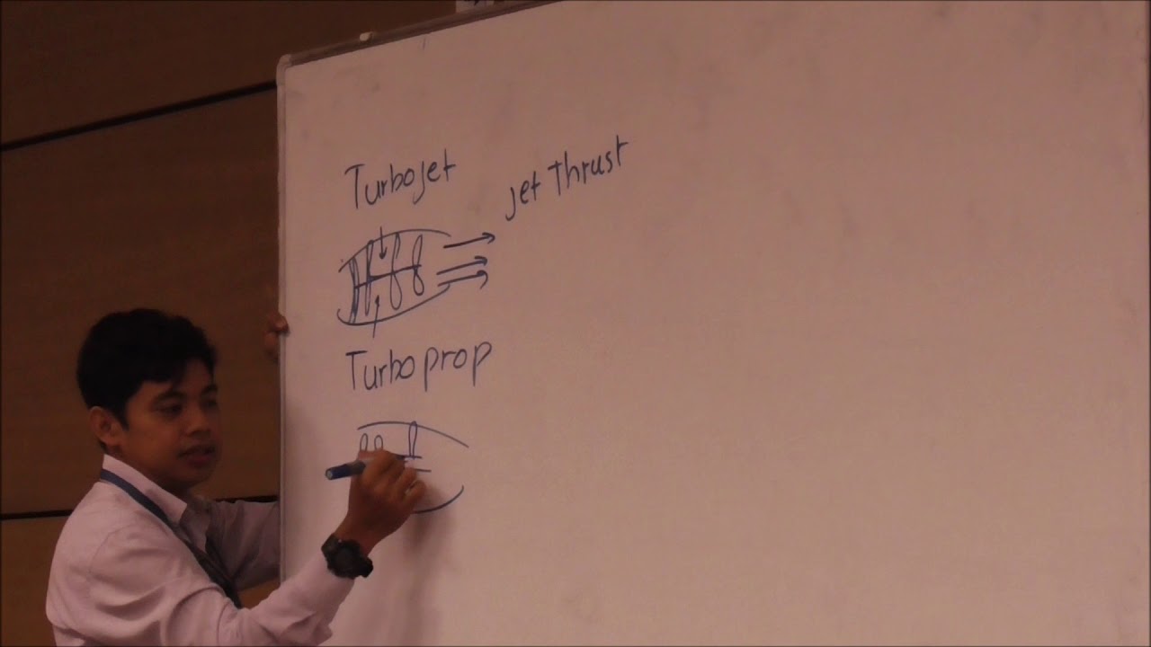 Lecture 13 Part 1: Compressible Fluid Flow