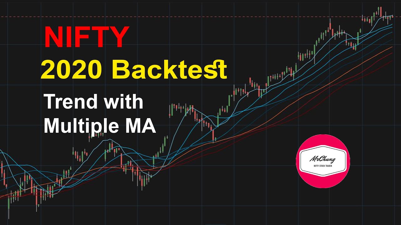Nifty trend price history chart 2020 timelapse backtest.