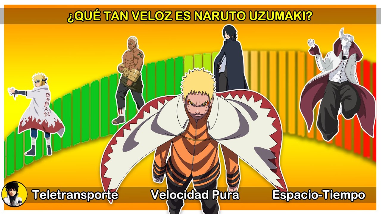 ¿Cuál es la VELOCIDAD REAL de Naruto Uzumaki el Séptimo Hokage?