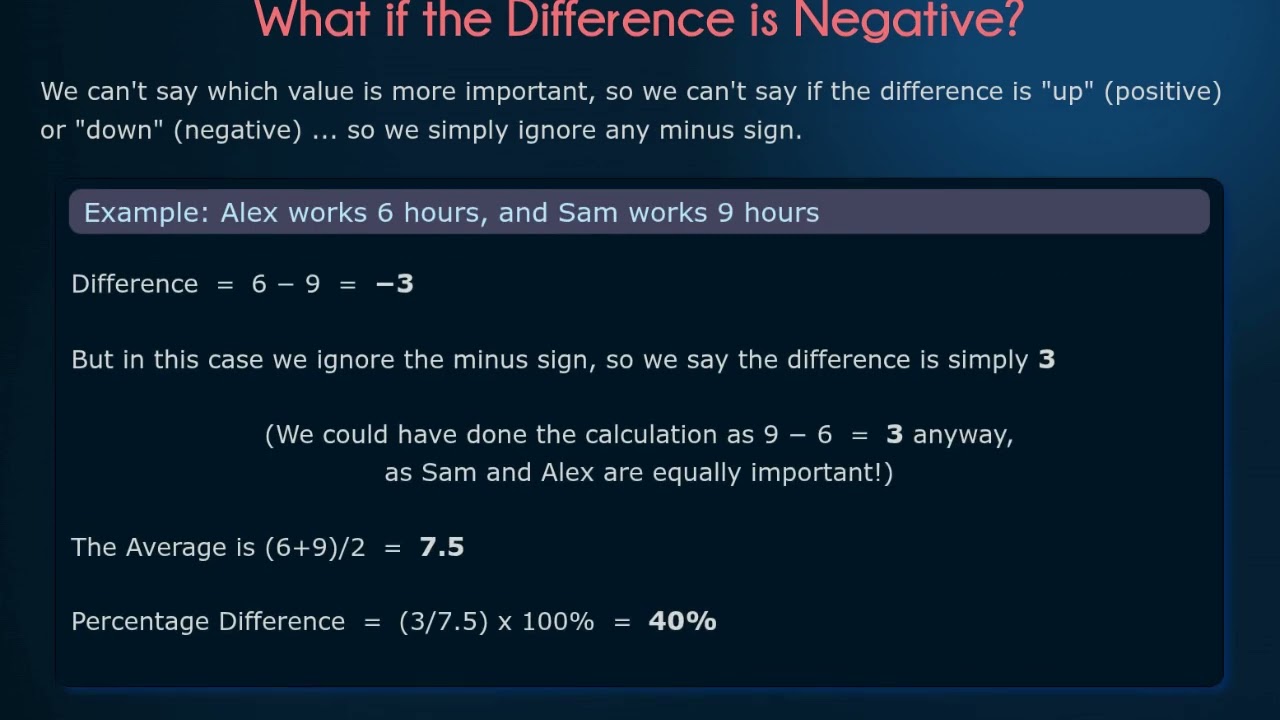 What is Percentage Difference? | Math is Fun