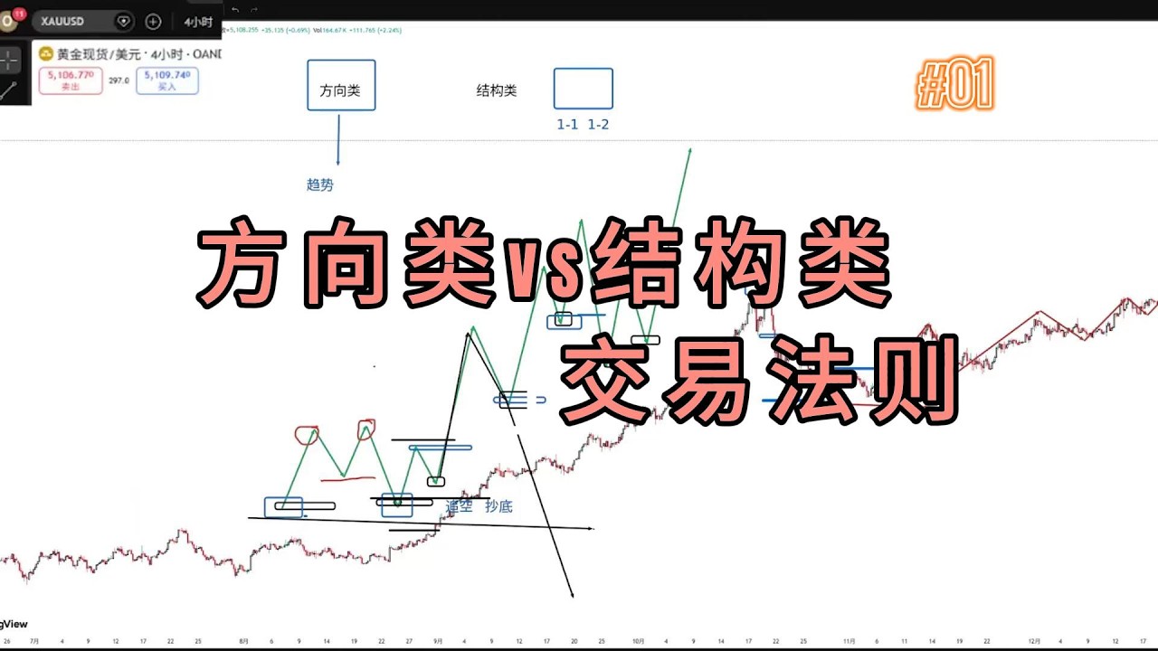 盯盘8小时不如看懂这2个信号，从乱开仓到稳定盈利