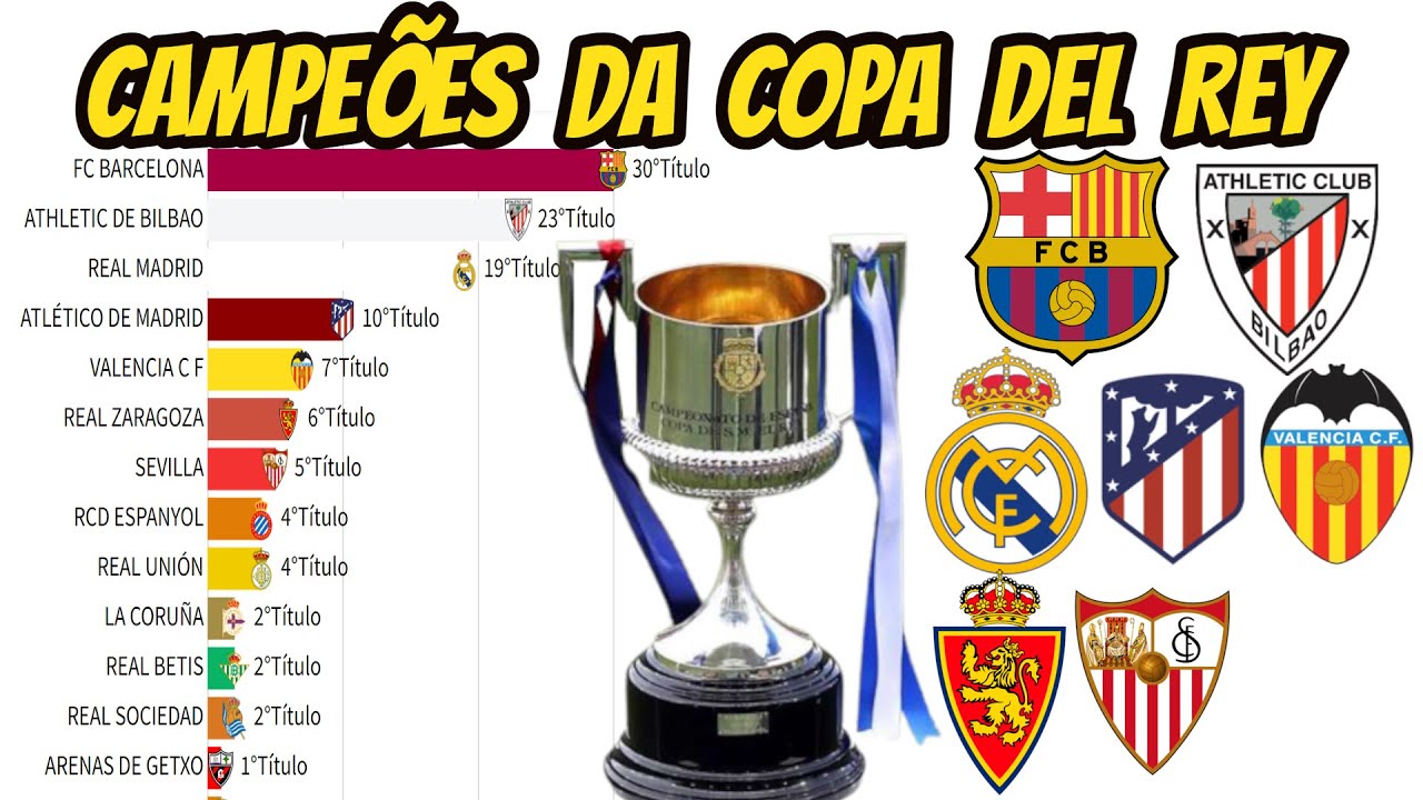 CAMPEÕES DA COPA DA ESPANHA DE FUTEBOL(COPA DEL REY)1903-2022