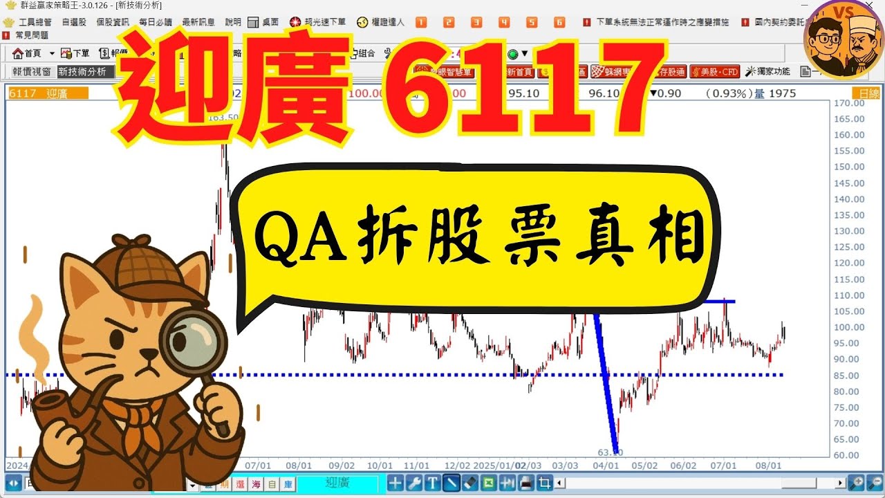 【QA拆股票真相】迎廣(6117) 22年大底回測頸線！主力一旦放手恐直奔倍數漲⚡️#迎廣 #QA拆股票真相 #投資陷阱 #頸線回測 #倍數股 #台股 #技術分析