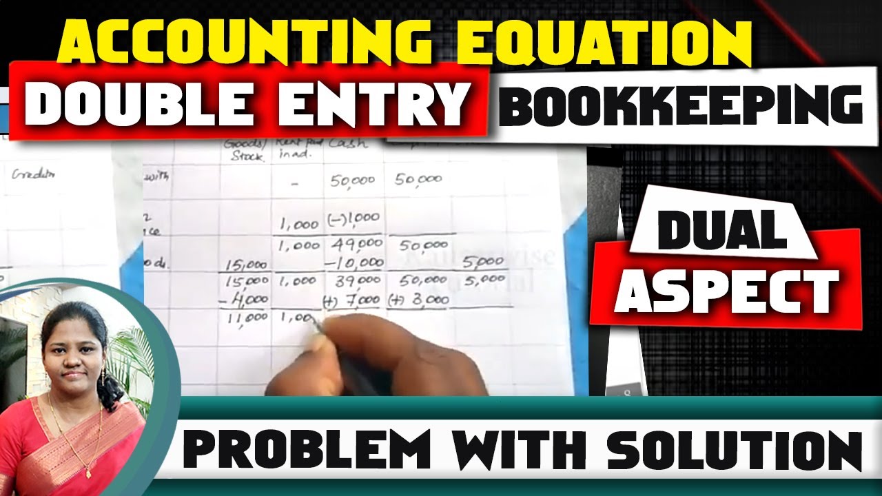 Accounting Equation [Double entry bookkeeping- Dual Aspect Concept] Solved problem:- by kauserwise