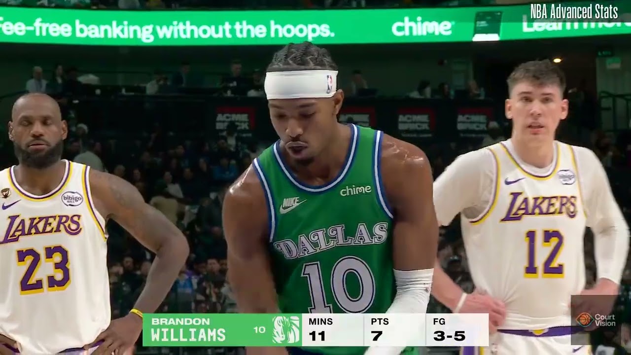 Brandon Williams - 20 Points, 4 Assists, 4 Rebounds vs Lakers - 2025-26 Regular Season