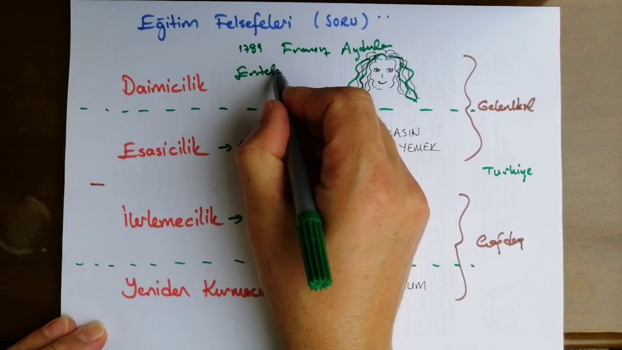 Eğitim Felsefeleri