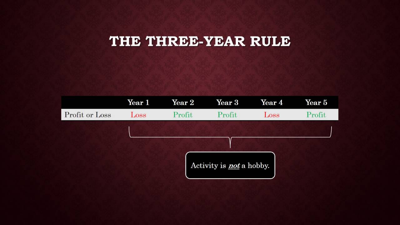 Hobby Loss Rules