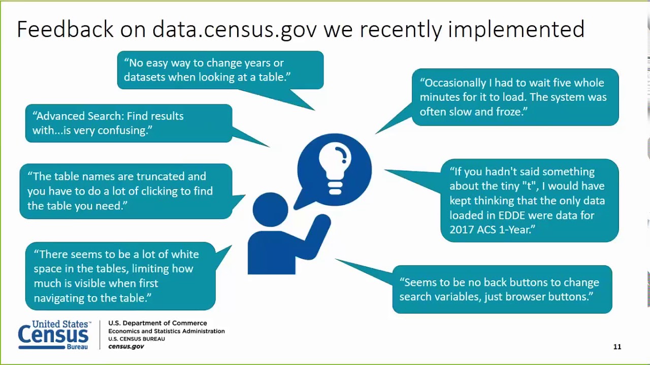 Accessing Census Data in 2019: The Transition to data.census.gov