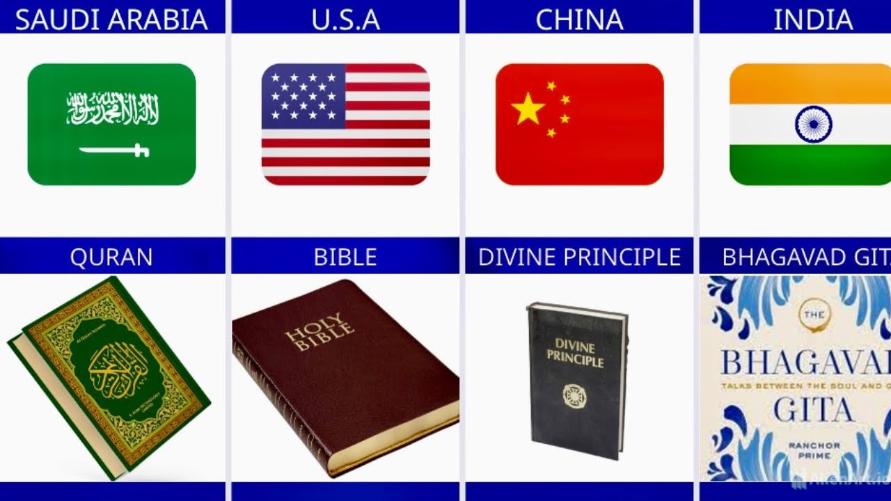 195 countries and states with their religious books and names!