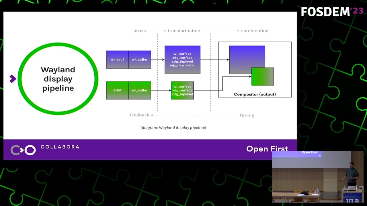 Graphics: A Frame's Journey | FOSDEM 2023