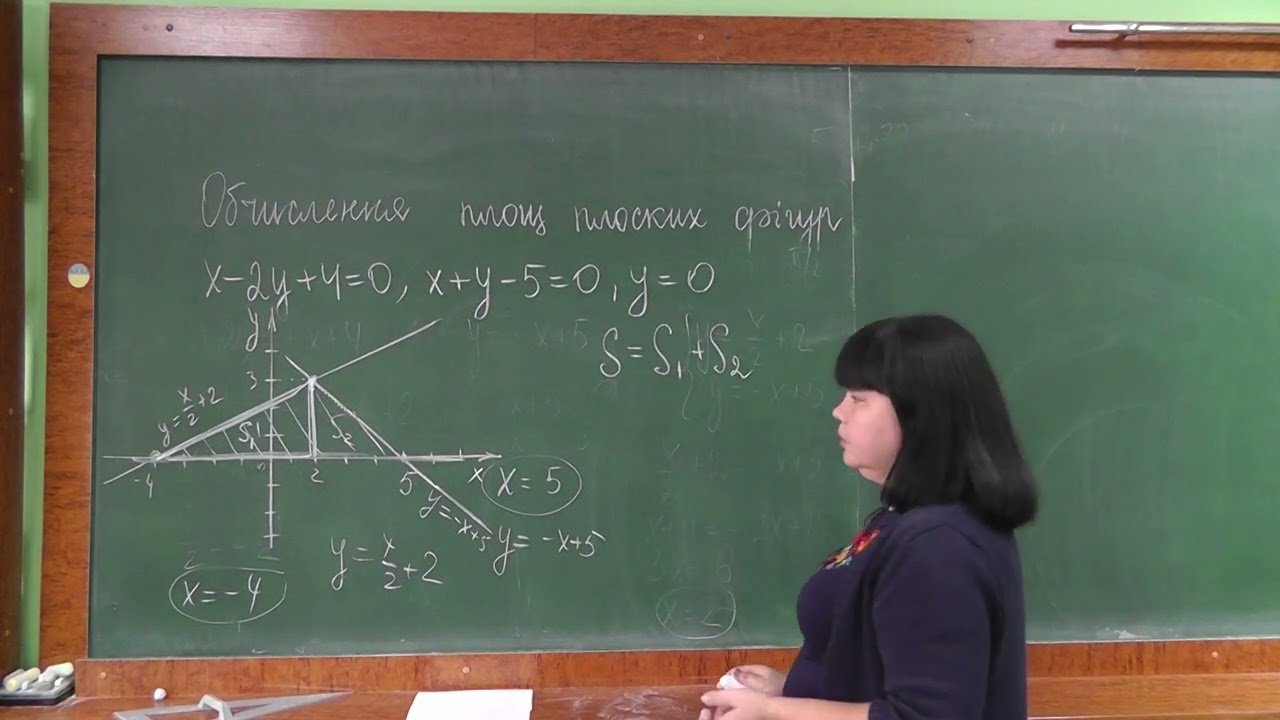 Обчислення площ плоских фігур (частина ІІ)