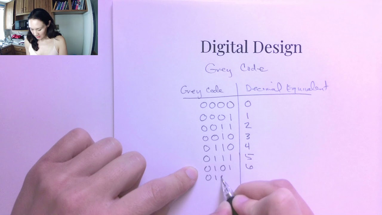 Grey Code