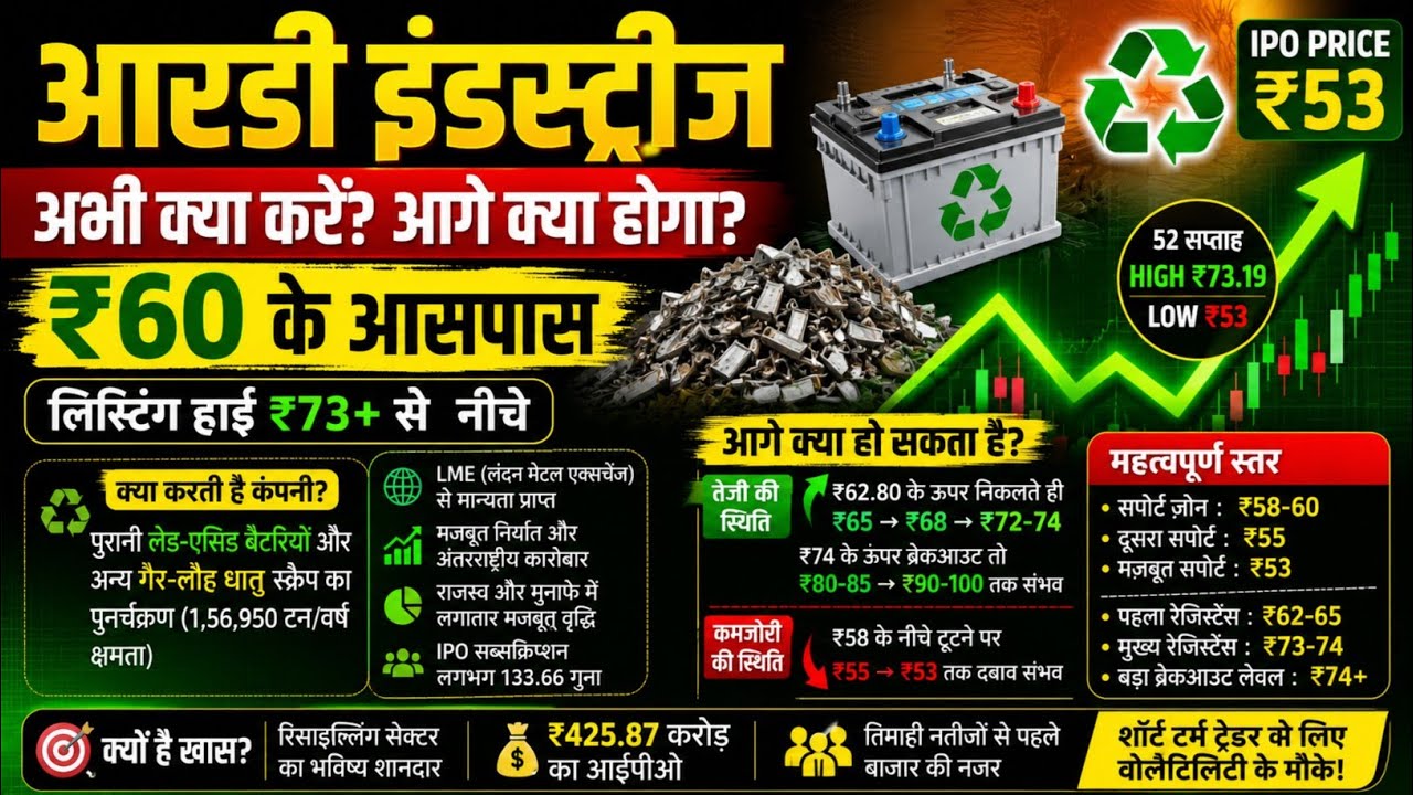 Ardee Industries Share में बड़ा मौका ? ₹60 पर Buy या Wait | Target ₹65 ₹74 ₹85 ₹100 ardee share news