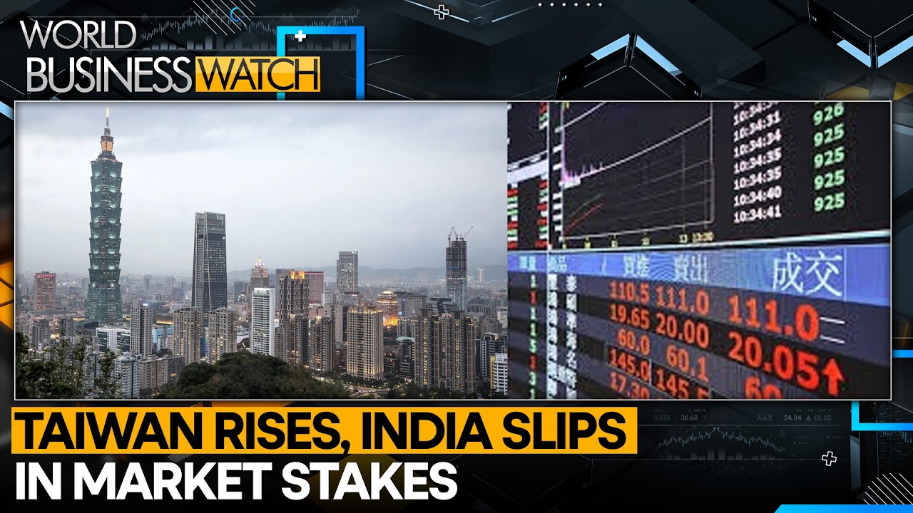 India Slips In Global Market Rankings As Taiwan Stocks Rally Sharply | WION World Business Watch
