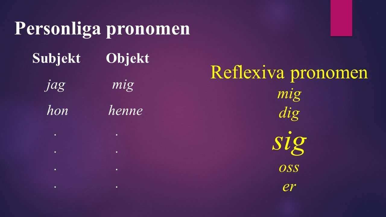 Personliga pronomen (subjekt, objekt) och reflexiva pronomen (SFI C-D)