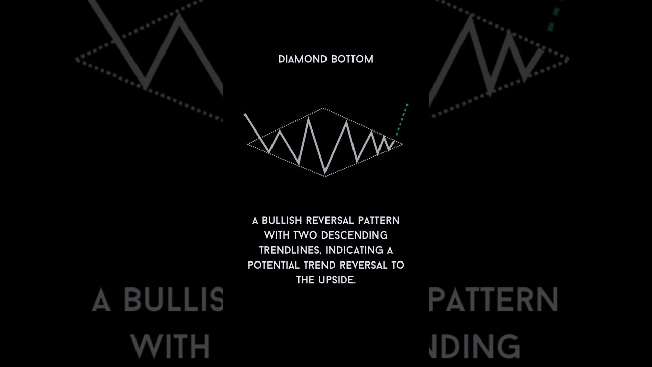 Forex trading Chart Patterns | Forex and Candlestick Patterns Cheat Sheets | #forex #chartpatterns
