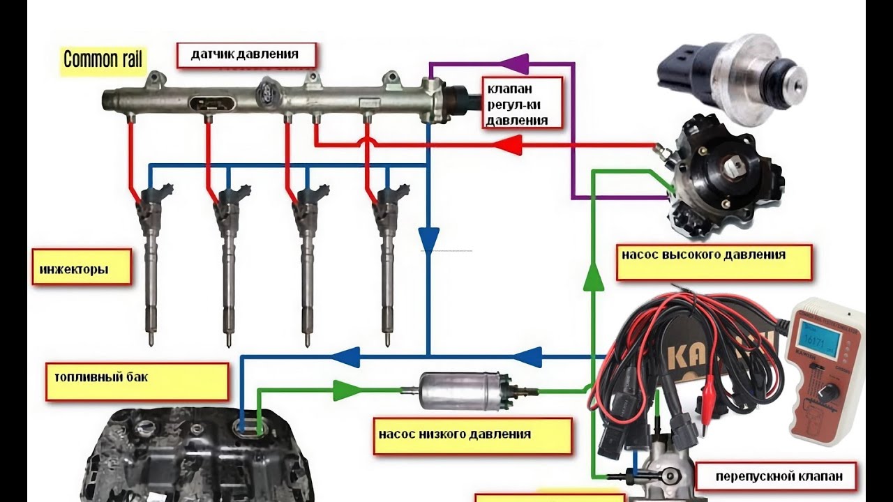Тестер давления Common Rail CR508S