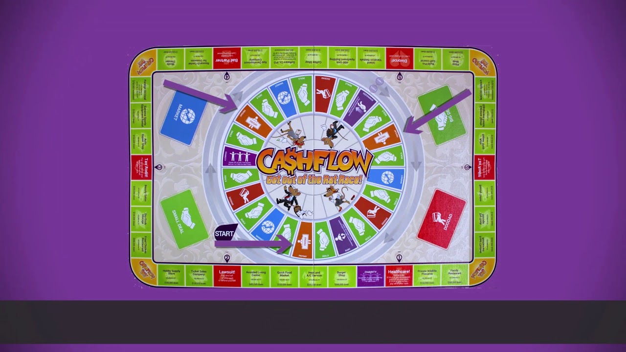 Tutorial: Juego CashFlow  Espa&ntilde;ol-English kiyosaki