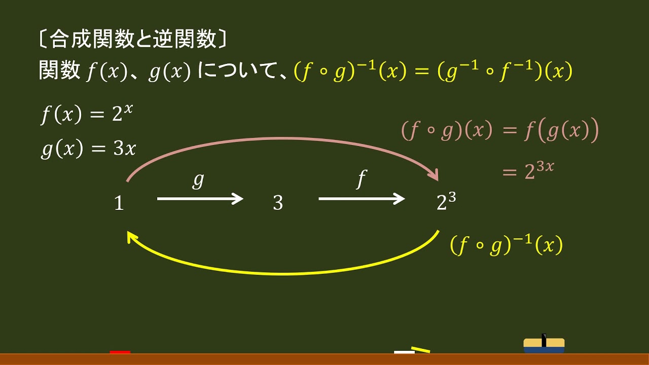 〔数Ⅲ・関数〕合成関数と逆関数 －オンライン無料塾「ターンナップ」－
