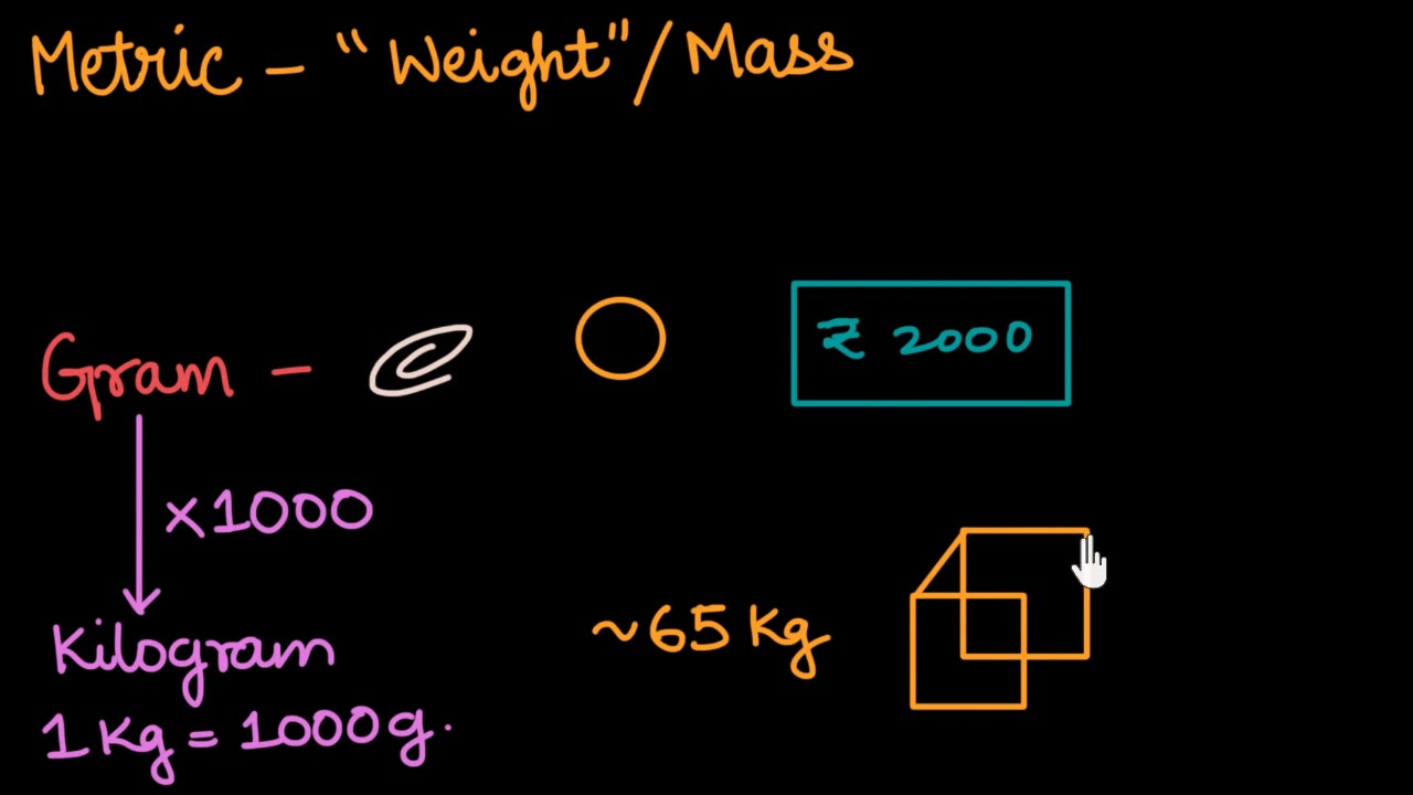 Metric system: units of weight (Hindi)