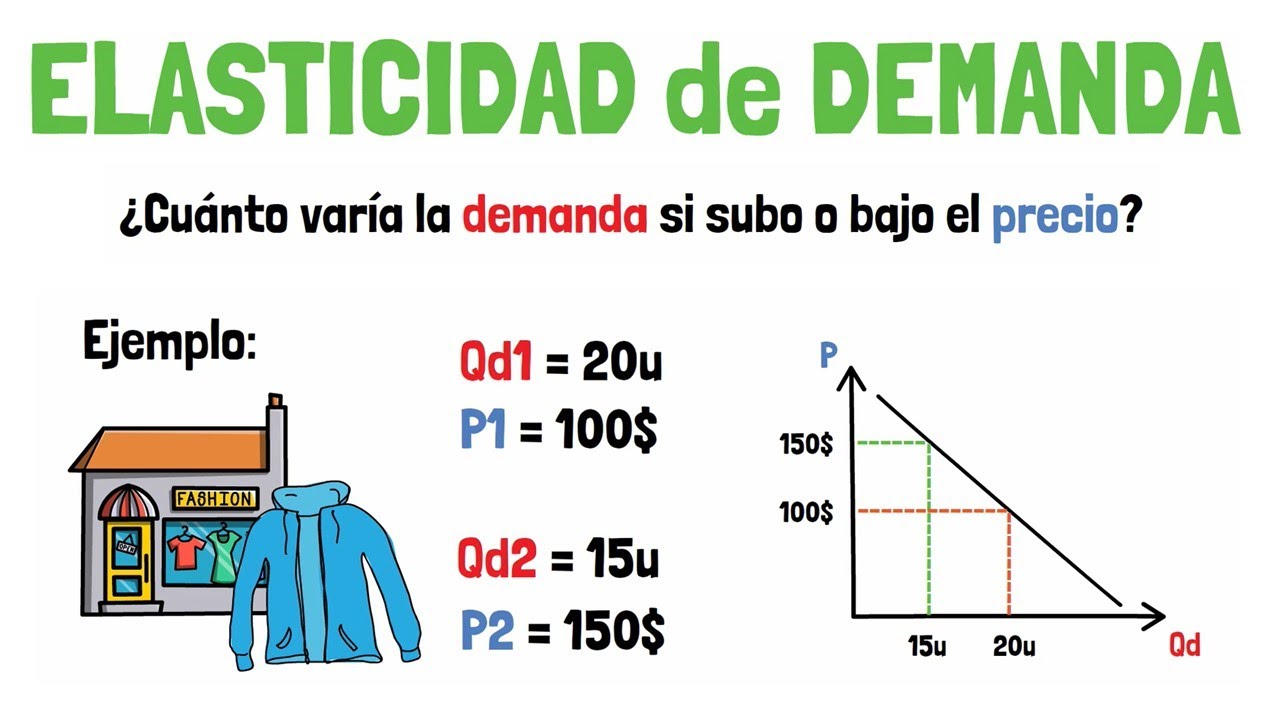 Elasticidad Precio de la Demanda - Explicado para principiantes!