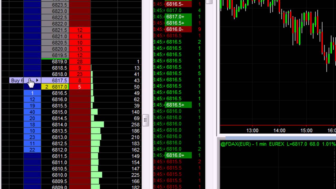 Scalping The Dax, Trading With Tape Reading - The Daytrading Room
