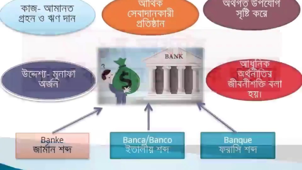 HSC Finance and banking: 2nd paper: Chapter 1