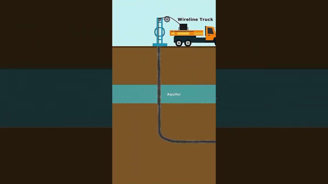 Directional Drilling of Oil Wells: A 10-Step Process for Enhanced Hydrocarbon Access