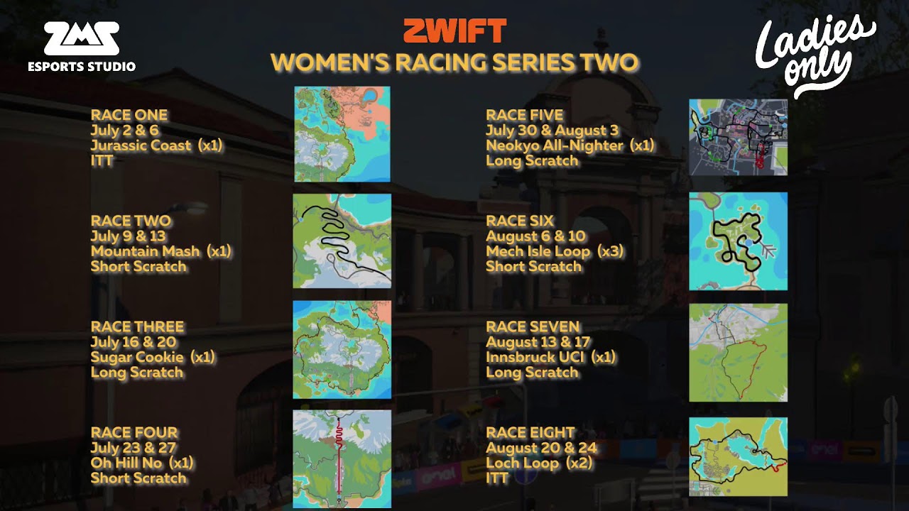 Zwift Women's Racing Series - Race 1 - Jurassic Coast iTT