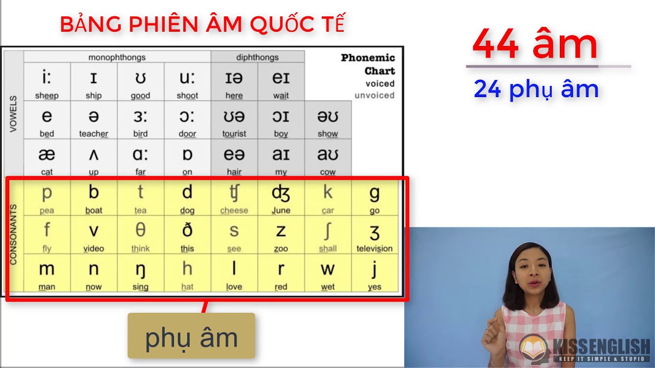 Bảng Phi&ecirc;n &Acirc;m Tiếng Anh Quốc Tế IPA 2019 | KISS English