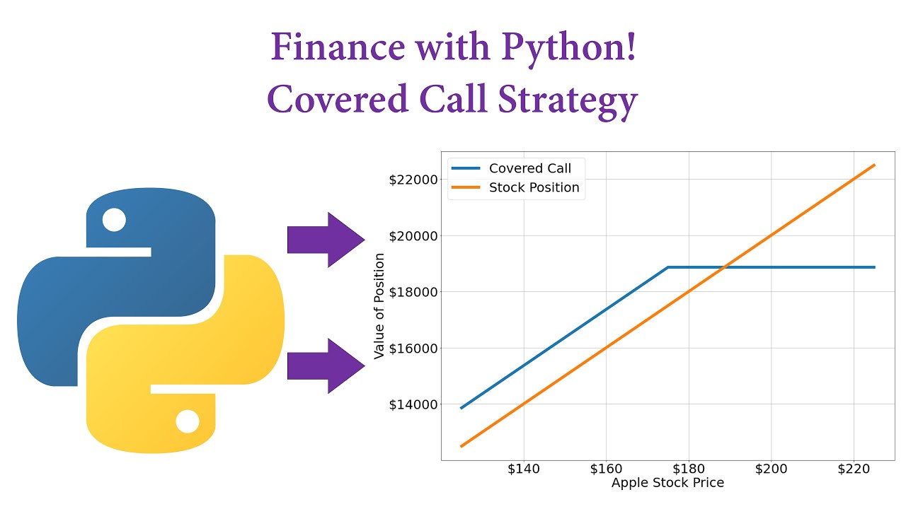 Финансы с Python! Стратегия покрытия звонков