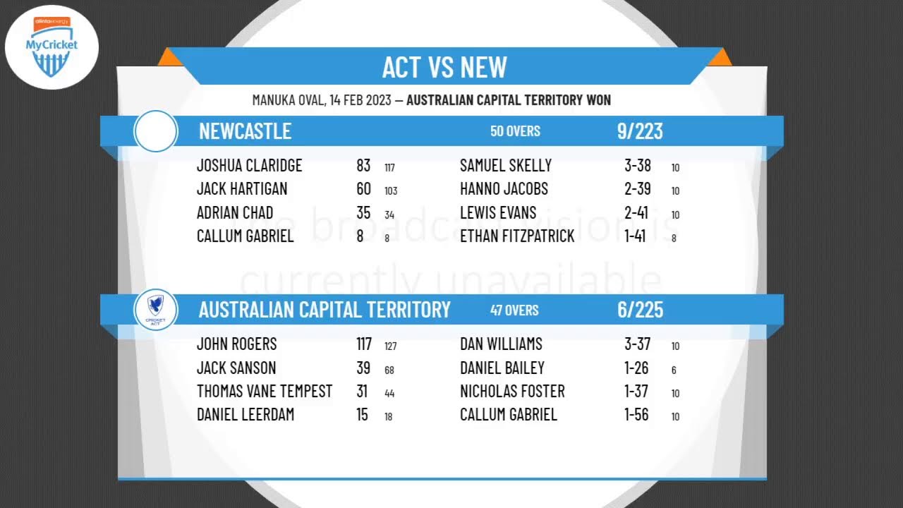 Cricket ACT - ACT v Newcastle - Round 1 - Australian Capital Territory v Newcastle