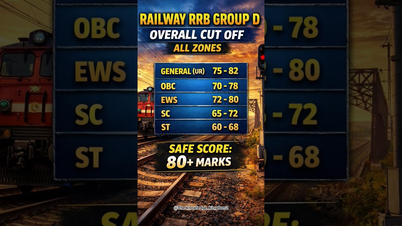 Railway Group D Expected Cut Off 2026 🔥 | All Zone Cut Off | RRB Group D Safe Score #rrbgroupd #rrb