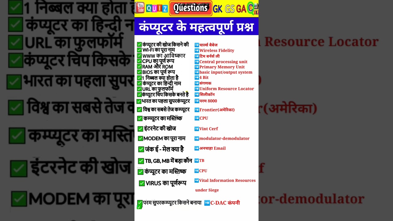Computer Important Questions | कंप्यूटर महत्वपूर्ण प्रश्न | Computer Gk hindi | SSC, Railway #shorts