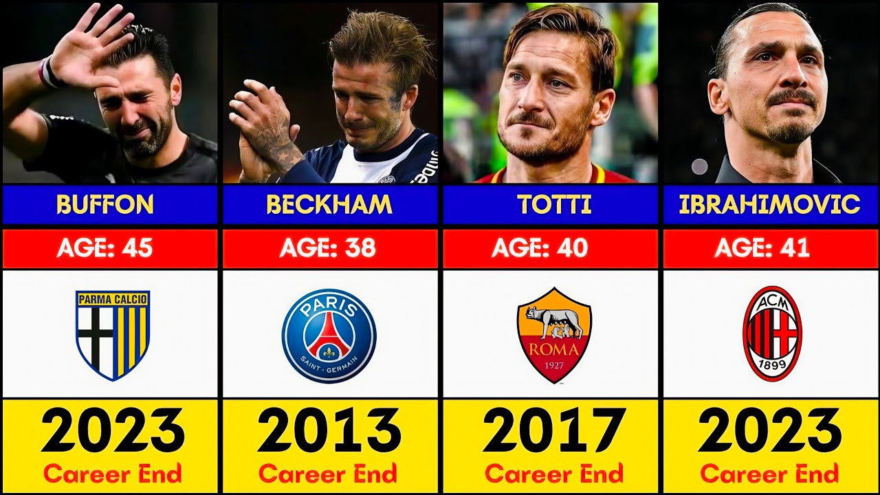 Famous Footballers Who Have Retired👋🏻 It Went by so Fast😞