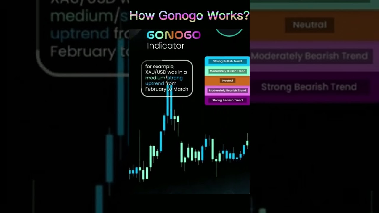 How Gonogo Works?|Gonogo indicator|BTC|XRP|GBPJPY|FOREX|USDJPY