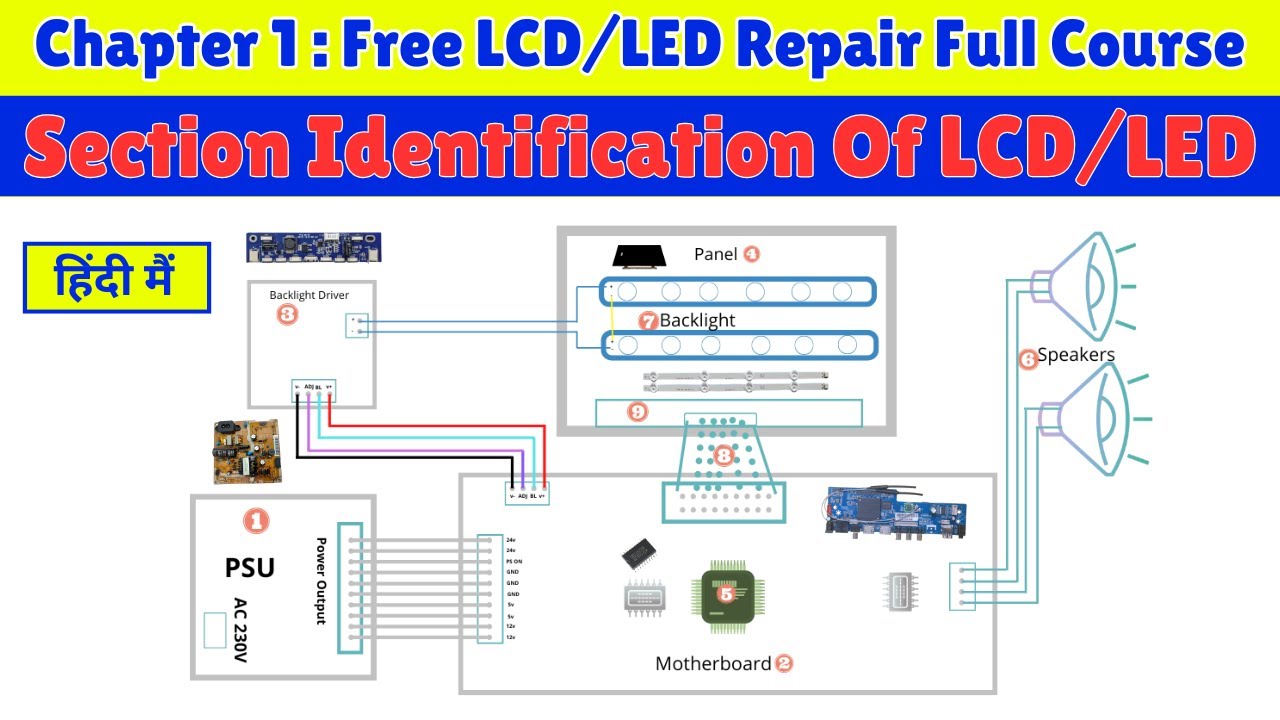 All Section Identification of LCD LED TV | Free LCD LED Repairing Course Ch:1