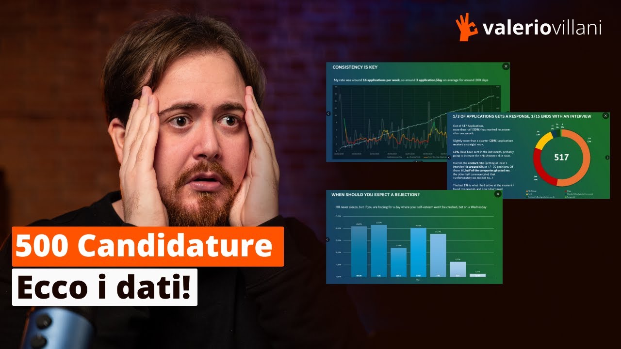 “Ho Inviato oltre 500 candidature in Italia e Europa negli ultimi 6 mesi”: Ecco i Dati.