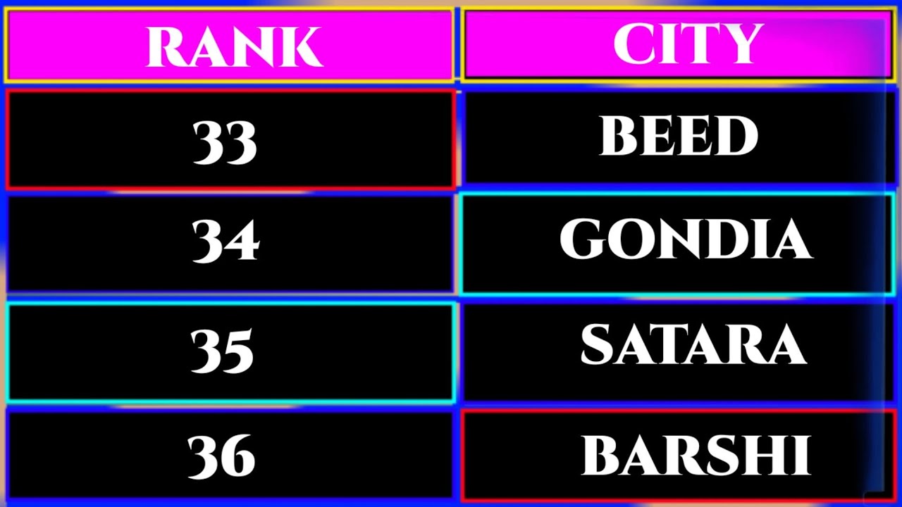 Cities In Maharashtra | Maharashtra All Cities Name | Cities Of Maharashtra