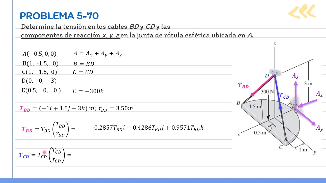 Problema 5-70 | Ingeniería Estática Mecánica Hibbeler