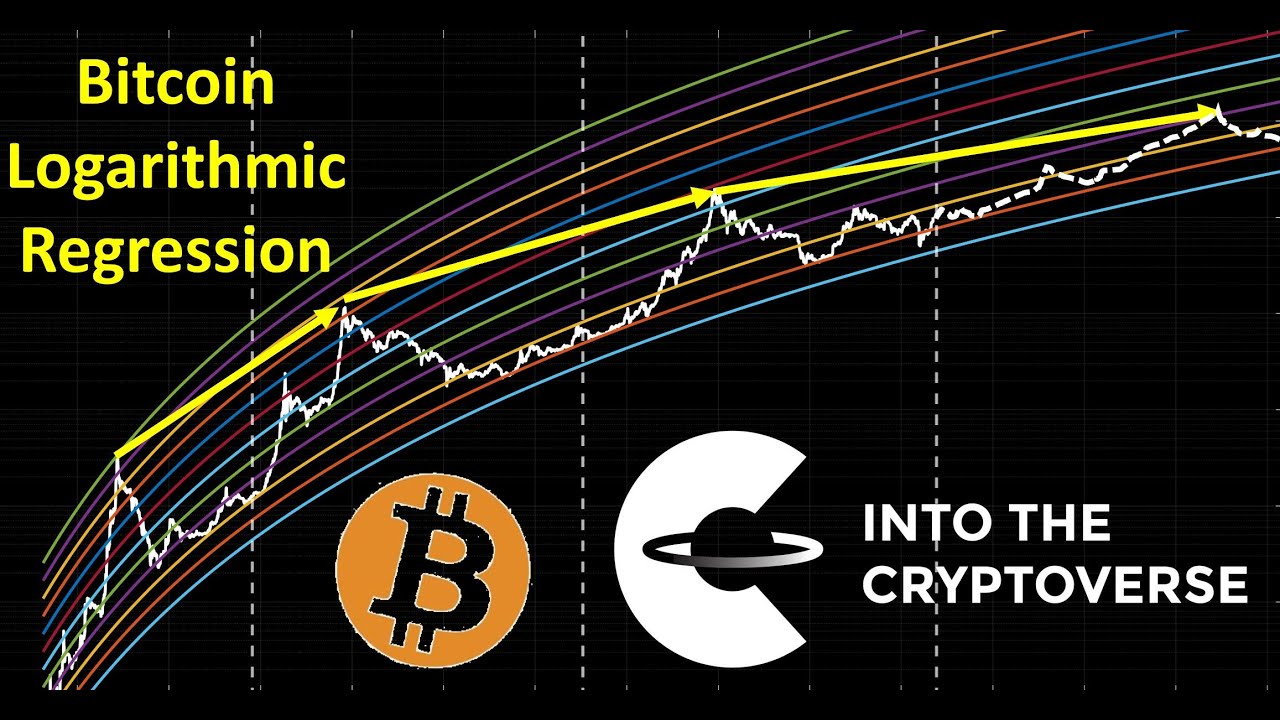 Bitcoin: Logarithmic regression overload!