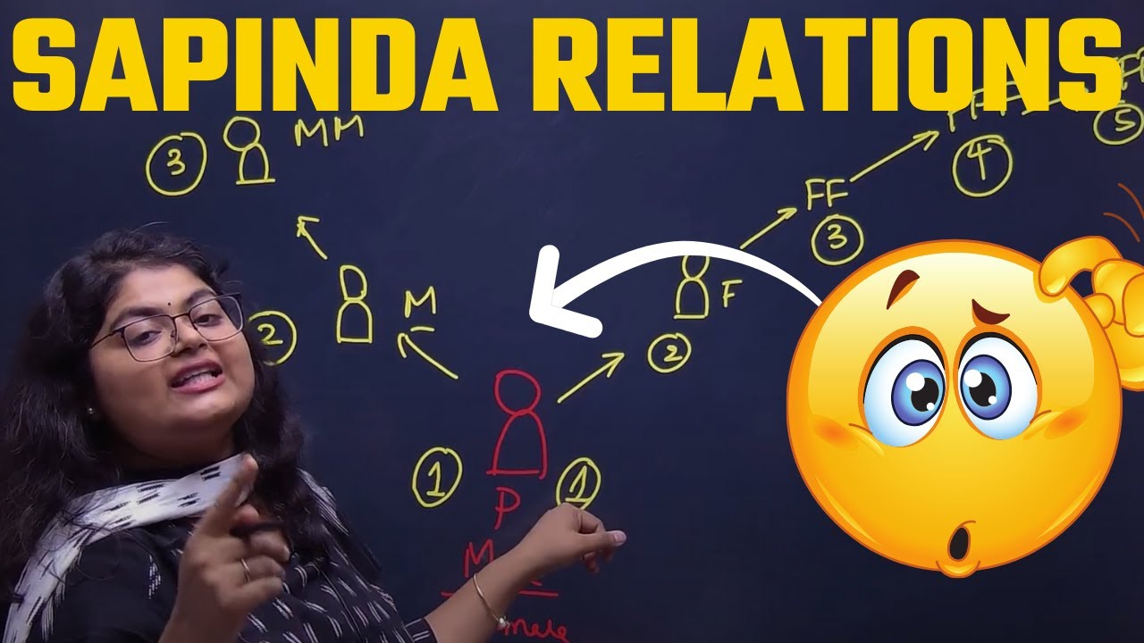 Hindu Family Law:  Sapinda Relationships??