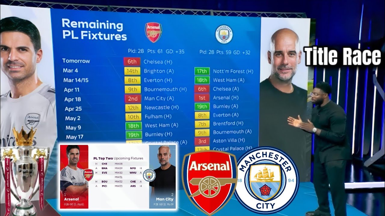 Micah Richards REACTS to 2-Point Gap! Arsenal vs Man City Title Race On! 