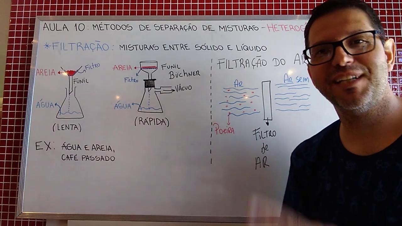 MÉTODO DE SEPARAÇÃO - FILTRAÇÃO SIMPLES E A VÁCUO