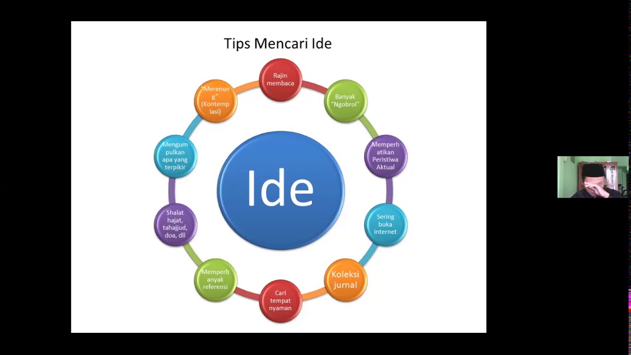 Cara Penulisan Disertasi - Membuat Outline Disertasi | Dr Kholilurrahman