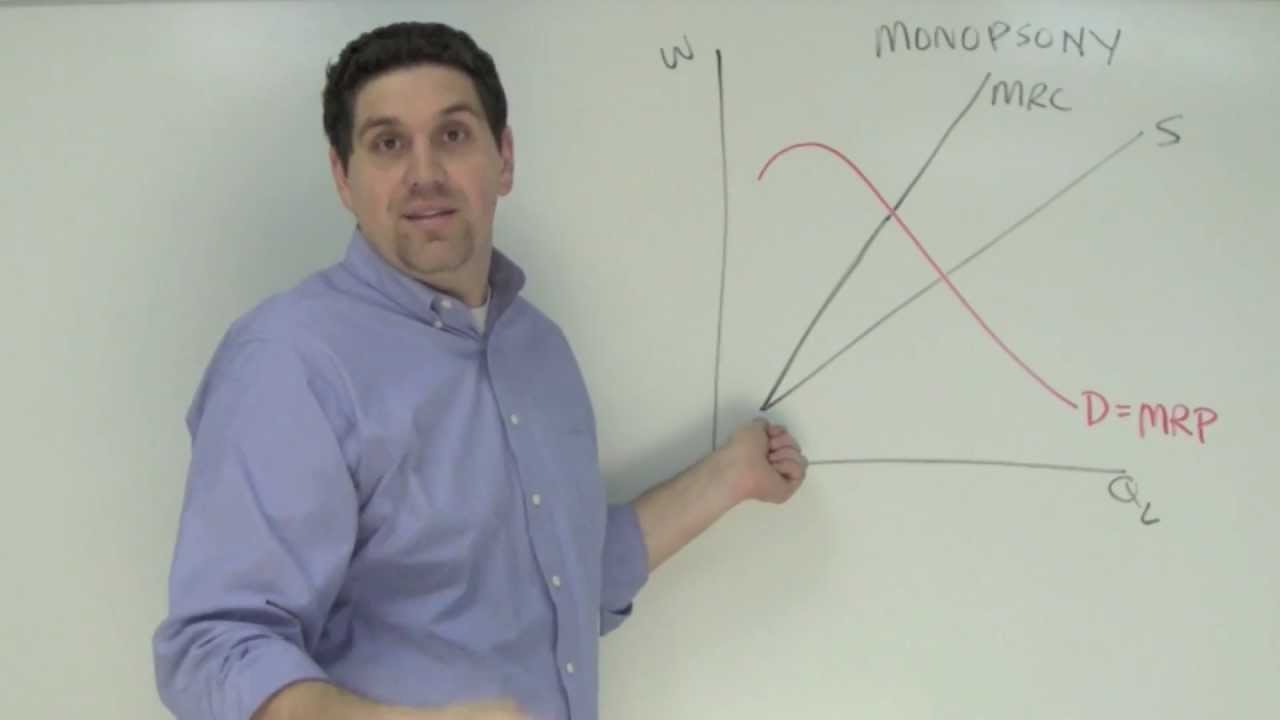 Micro Unit 5, Question 12: Monopsony