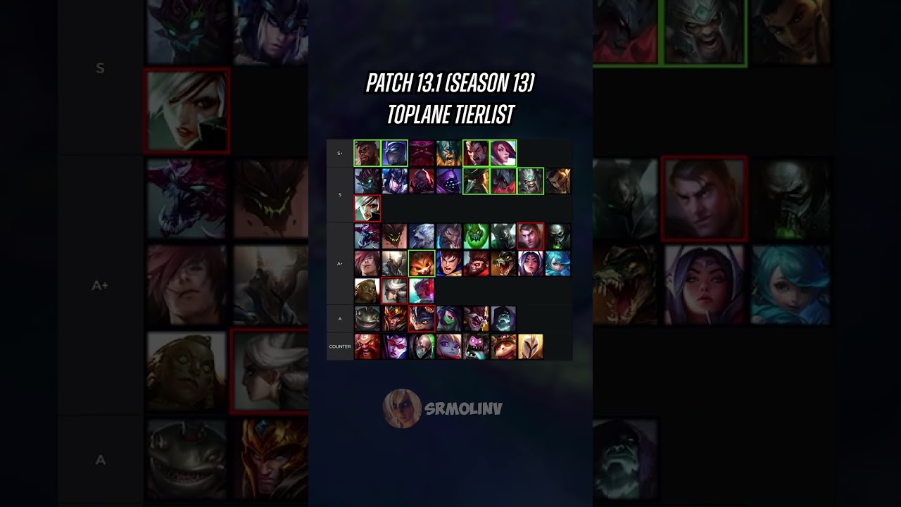 Patch 13.1 Toplane Tierlist