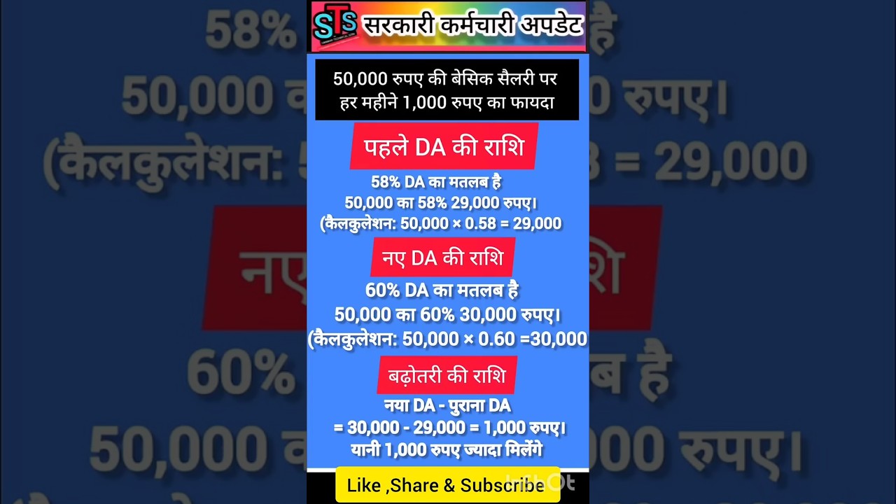 DA Hike Update: Dearness Allowance Increased by 2% | 8th Pay Commission | DA Increase Calculation